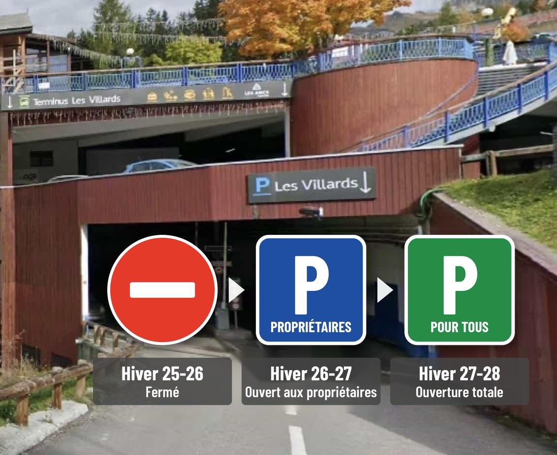 Entrée du parking des Villards : fermé l’hiver 25-26, ouvert aux propriétaires l’hiver 26-27, ouverture totale l’hiver 27-28