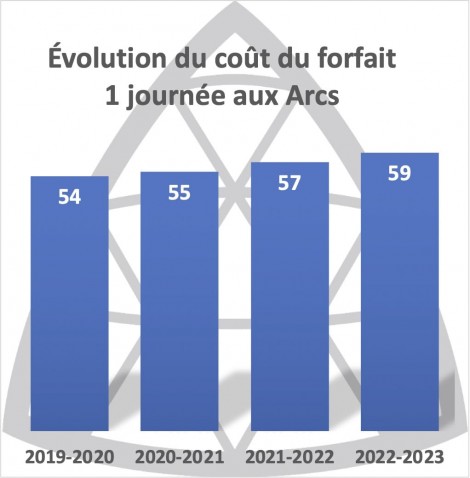 Nouvelle donne sur la tarification des remontées mécaniques